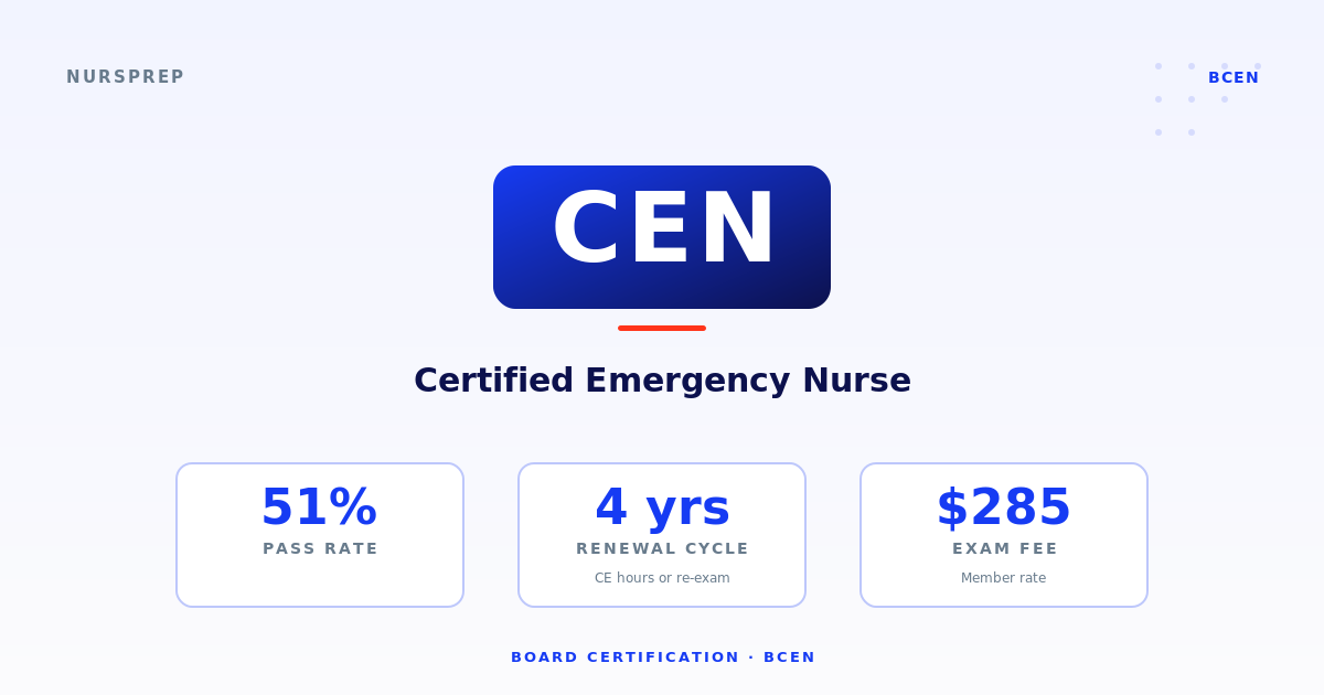 CEN — Certified emergency nurse triaging a patient in a busy ED