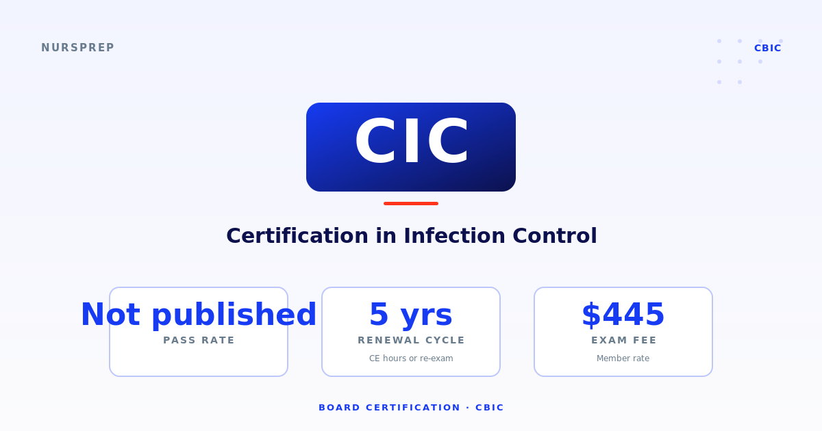 CIC — Infection preventionist reviewing surveillance data on a hospital unit