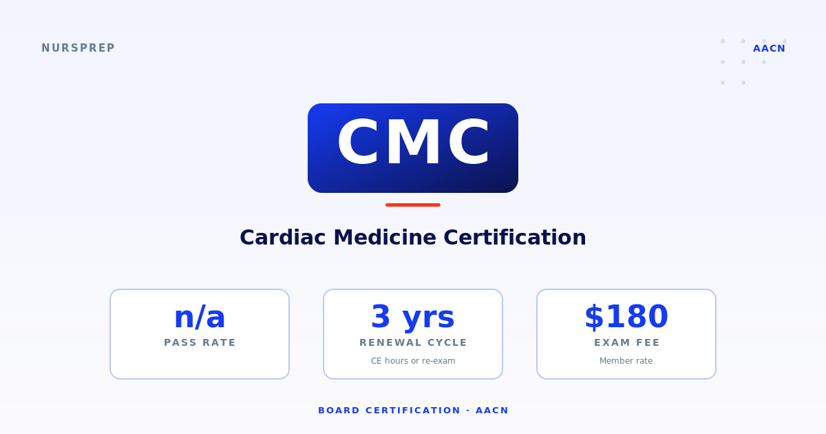 CMC — Cardiac RN reviewing 12-lead ECG and hemodynamic monitor in a CVICU