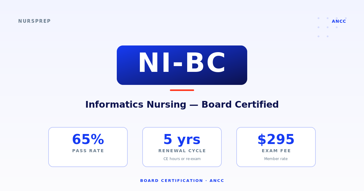 NI-BC — Nurse informaticist reviewing EHR clinical decision support workflows on a dashboard