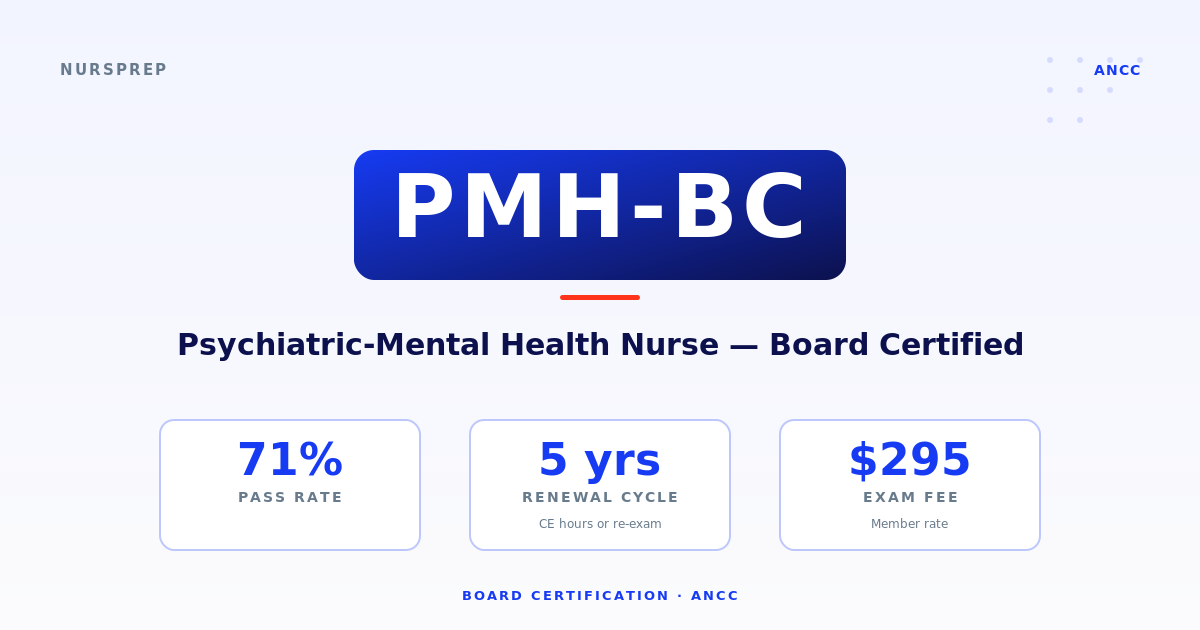 PMH-BC — Psychiatric-mental health RN conducting a safety check in a 16-bed inpatient psychiatric unit